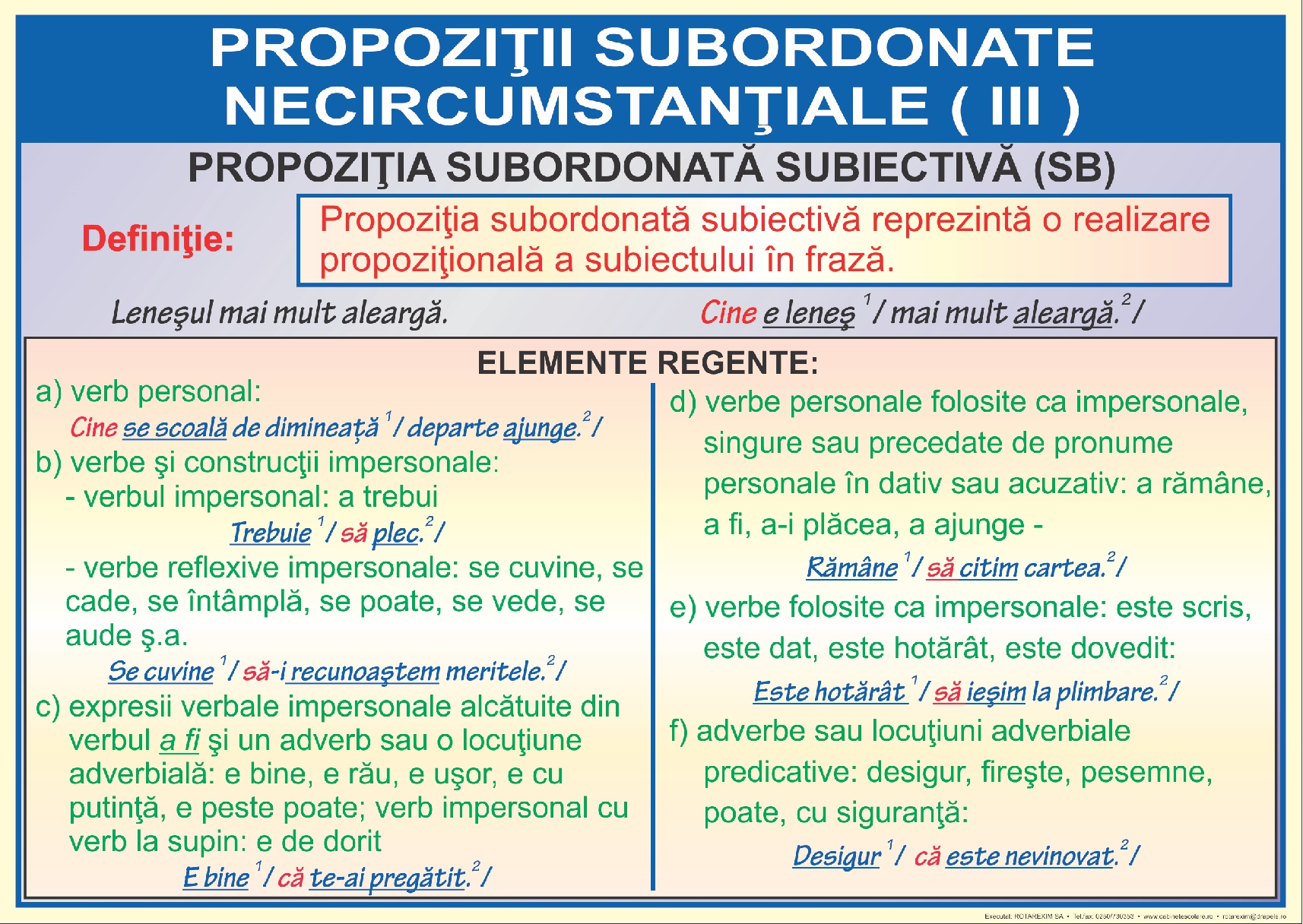 Propozitii subordonate necircumstantiale - III
