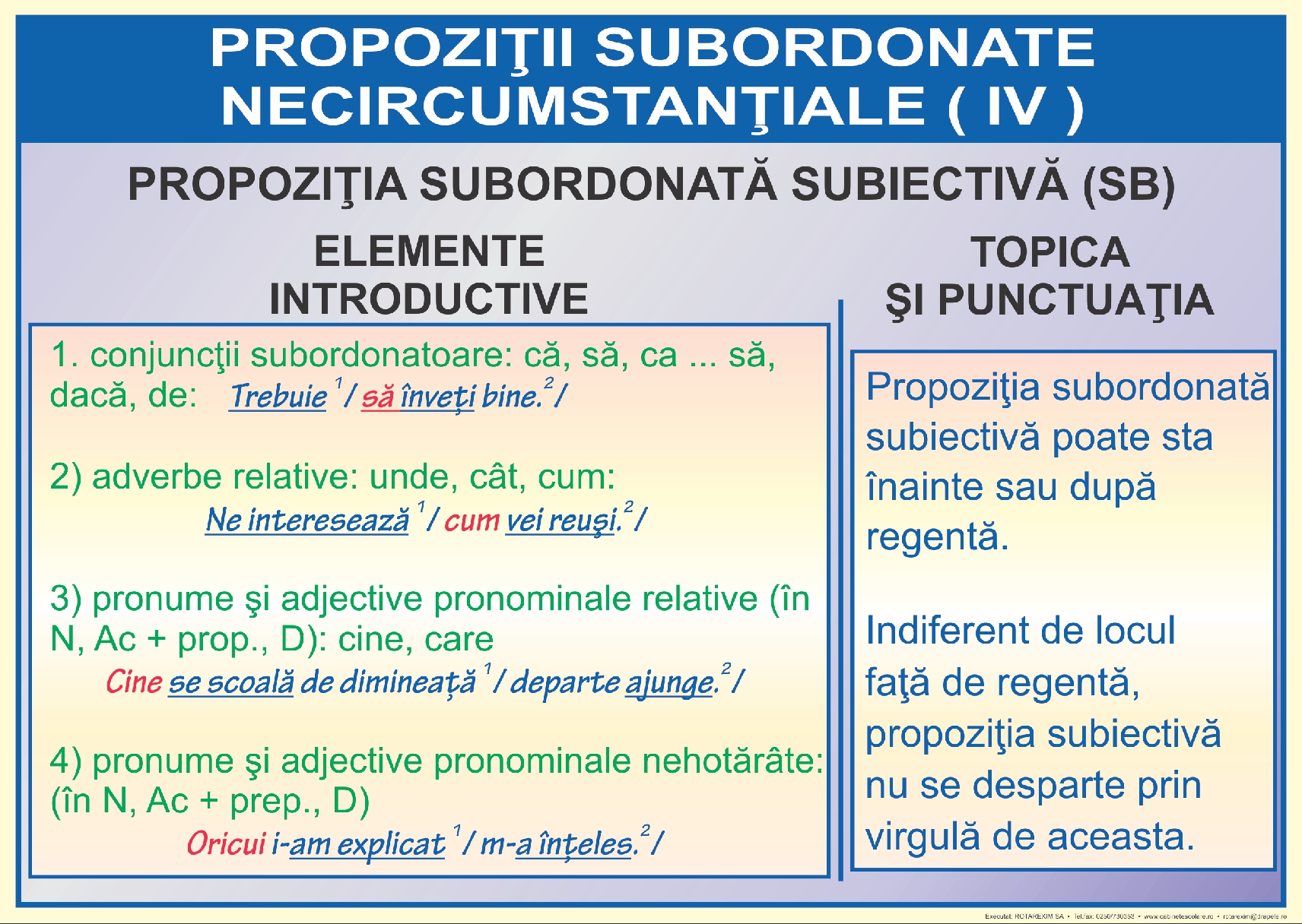 Propozitii subordonate necircumstantiale - IV