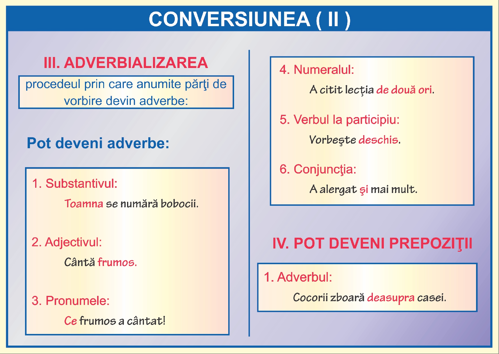 Conversiunea - II