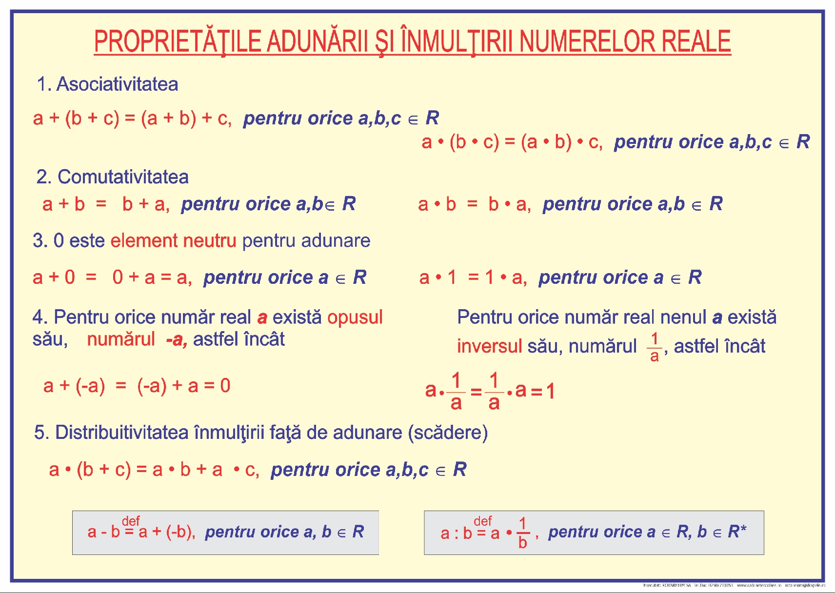 Proprietățile adunării și înmulțirii numerelor reale