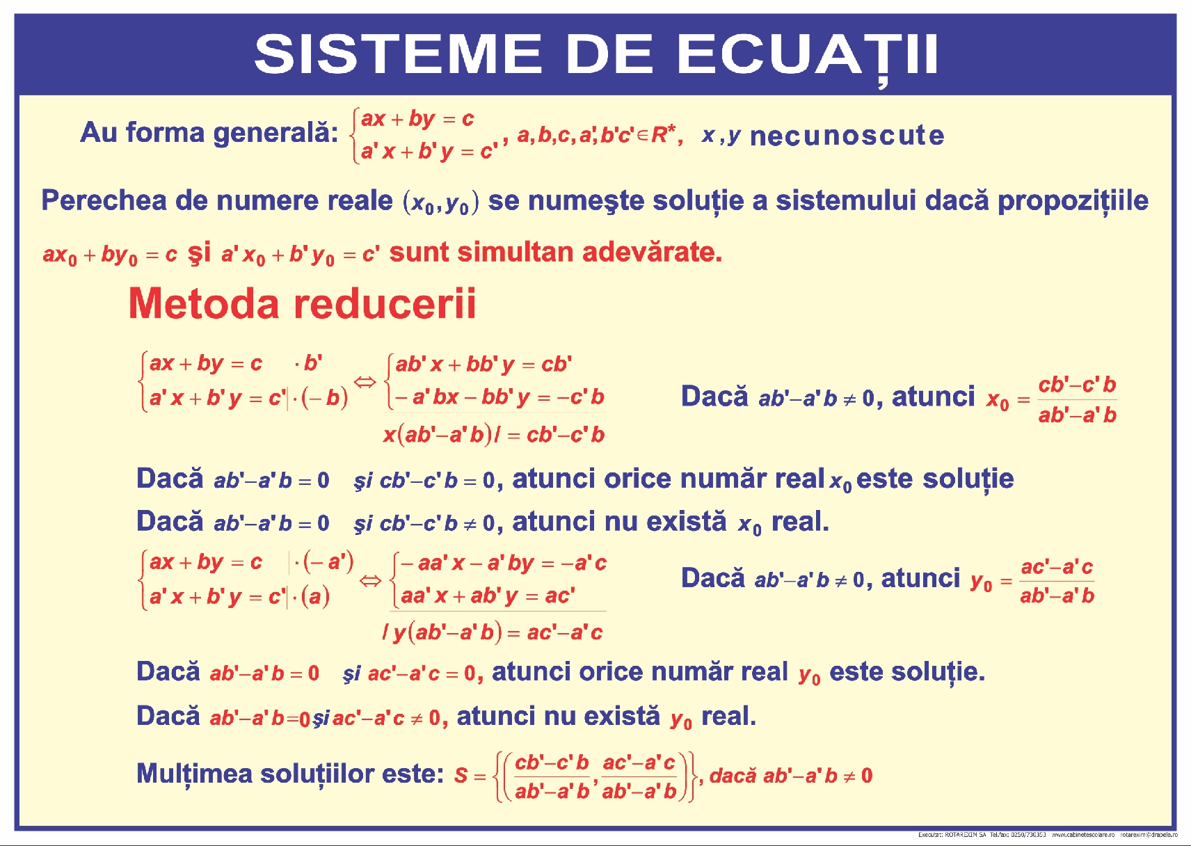 Sisteme de ecuații - 1