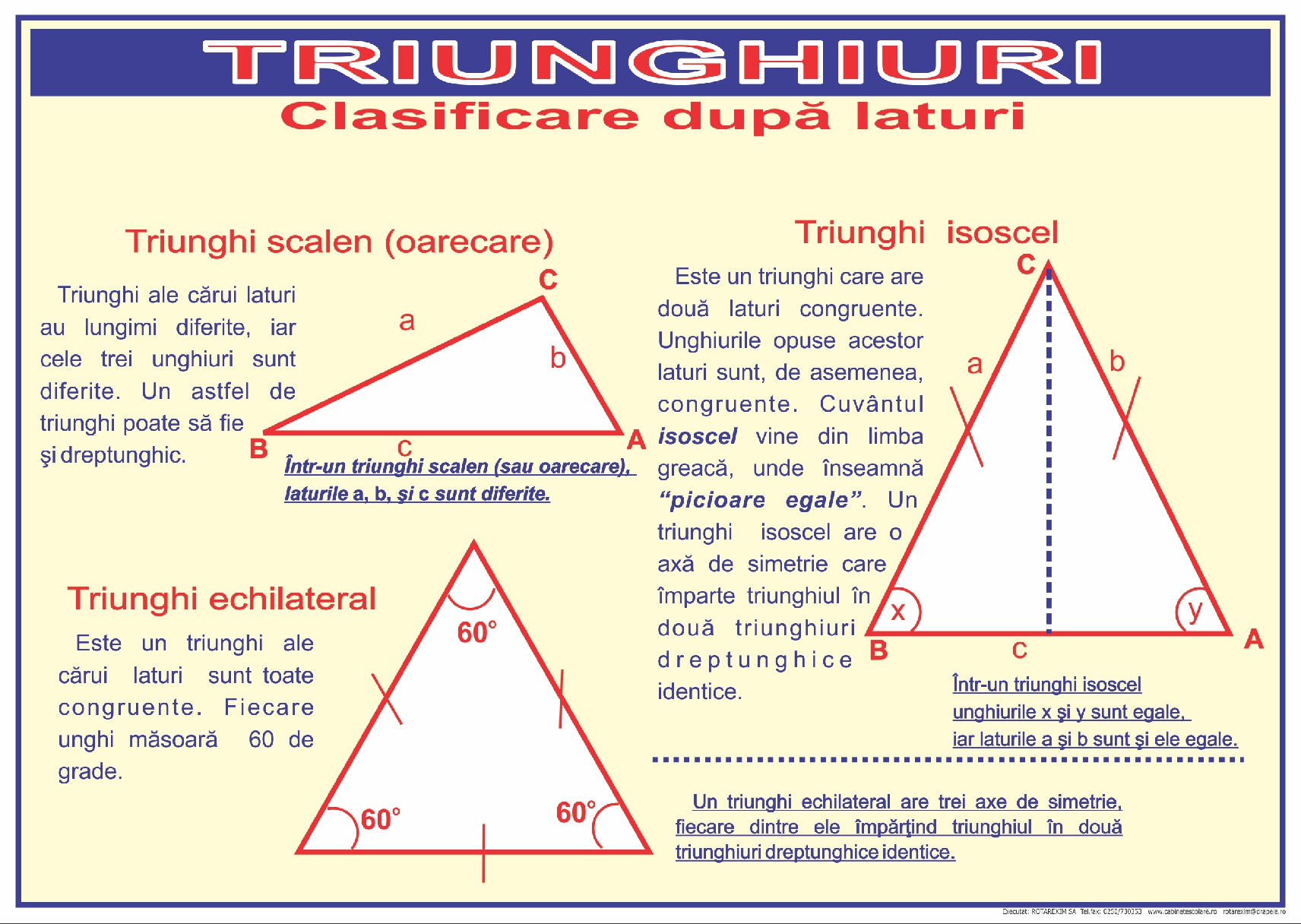 Triunghiuri. Clasificare după laturi