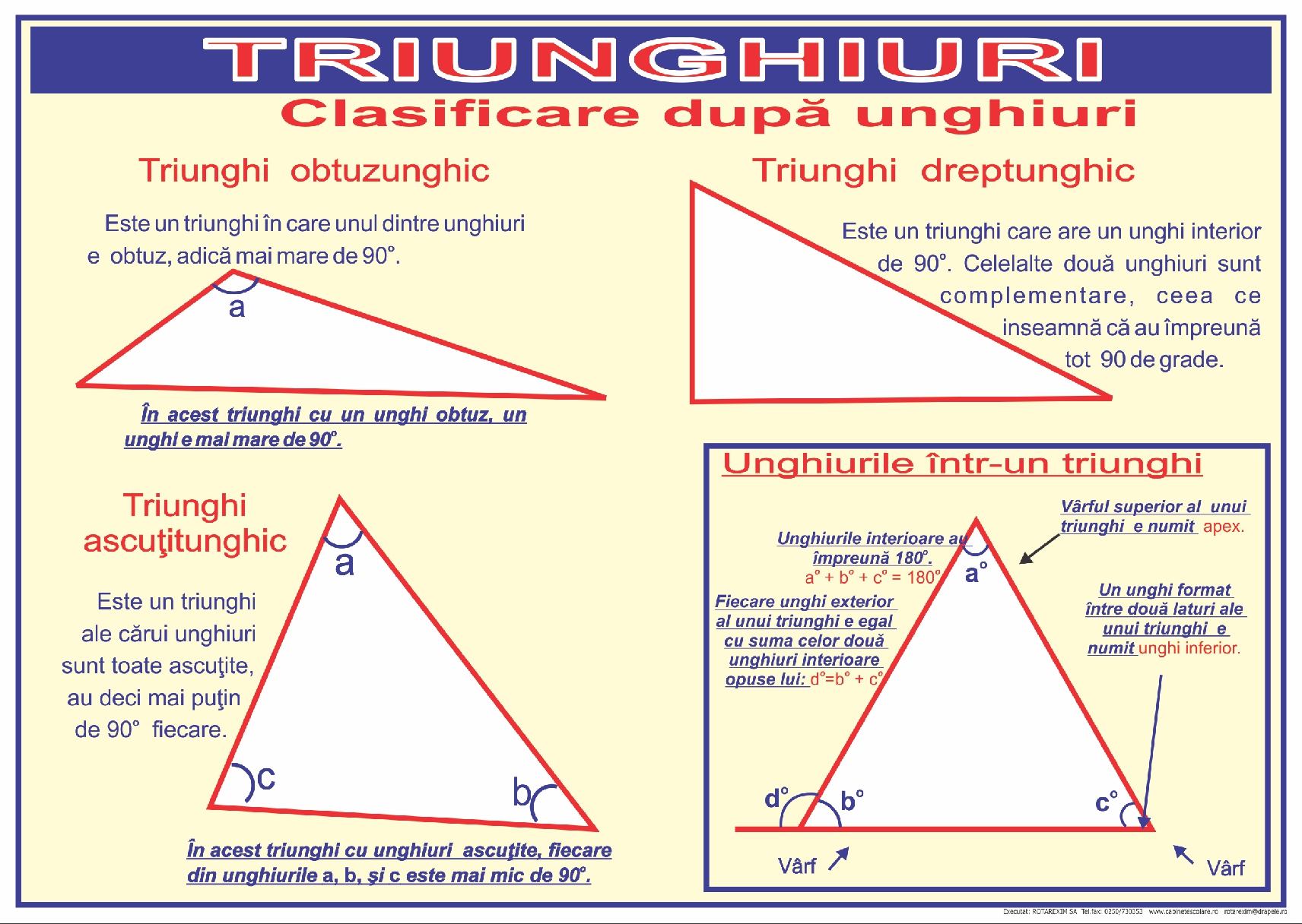 Triunghiuri. Clasificare după unghiuri.