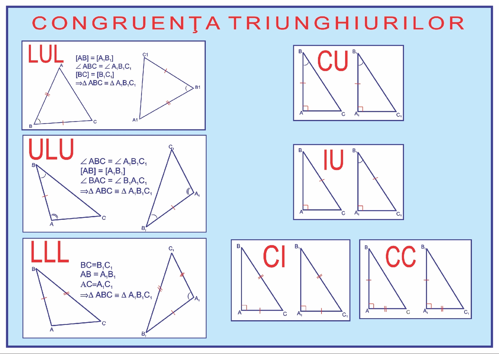 Congruența triunghiurilor.